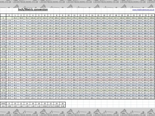 Metric imperial conversion cha